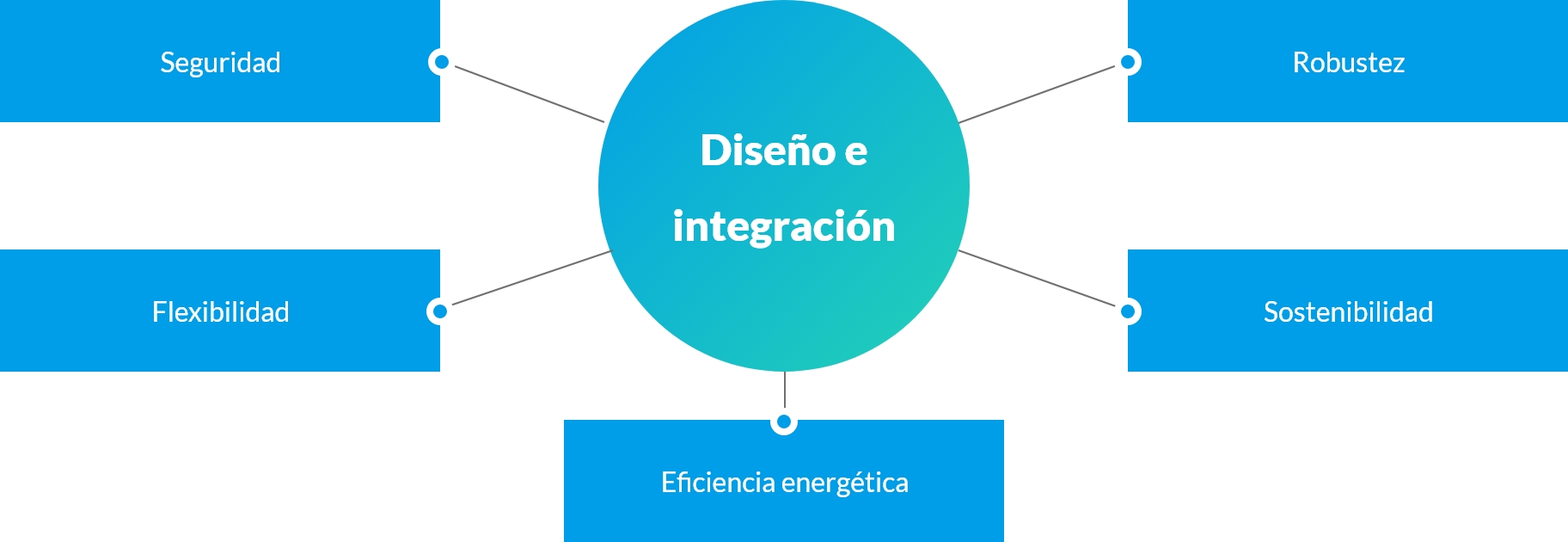 energía de biomasa y cogeneración de alta eficiencia